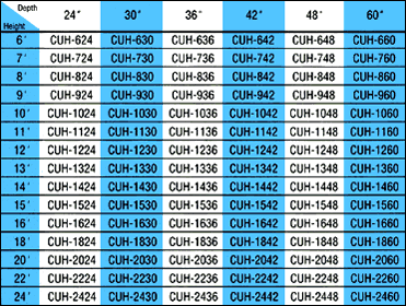 Pallet Rack Beam Load Capacity Chart